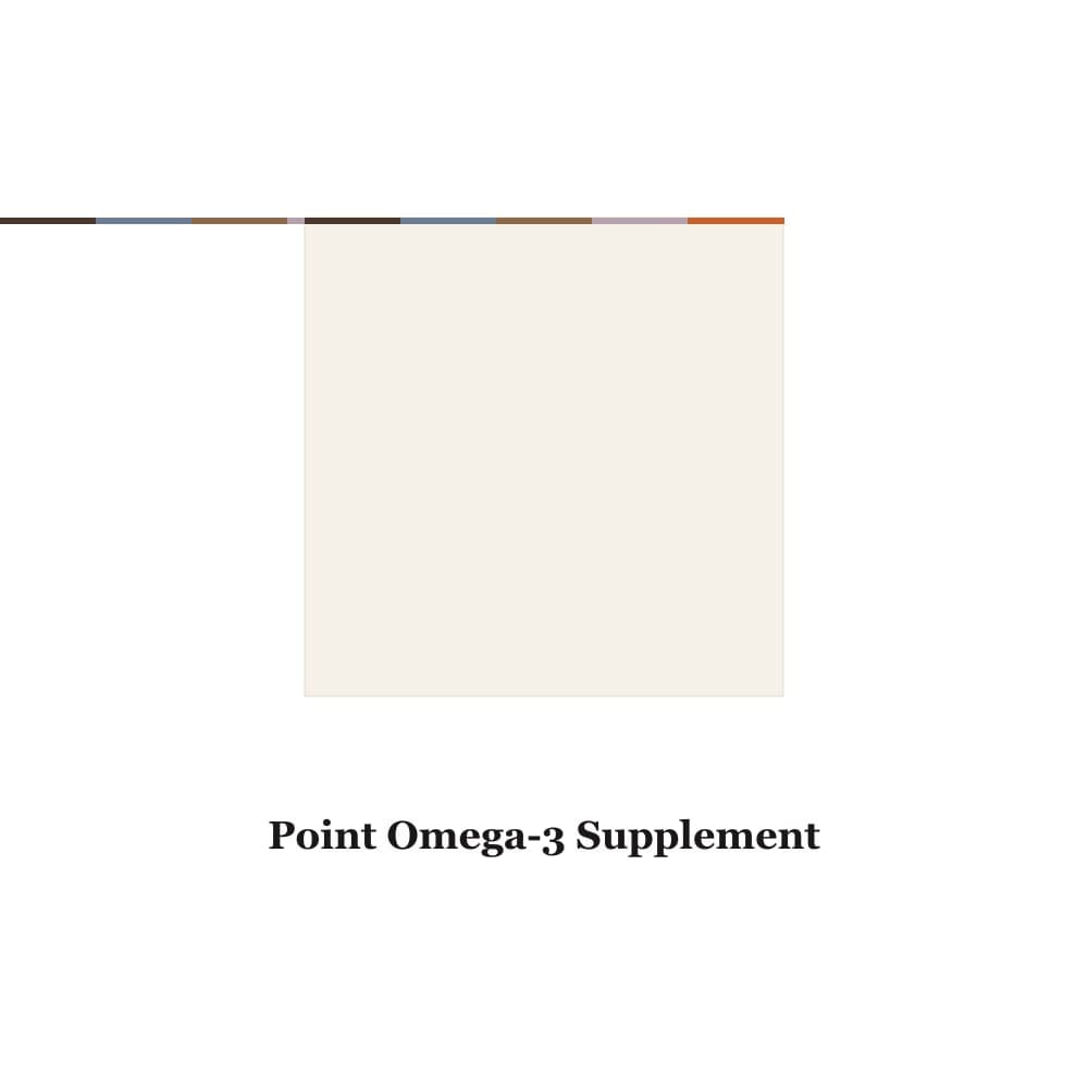 Point Omega-3 Supplement — ragdoll food product